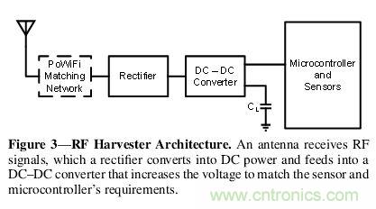 用WiFi路由器給物聯網設備“充點電”!