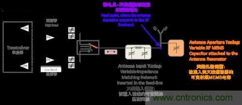 阻抗匹配根本無法與孔徑調(diào)諧匹敵,原因何在?