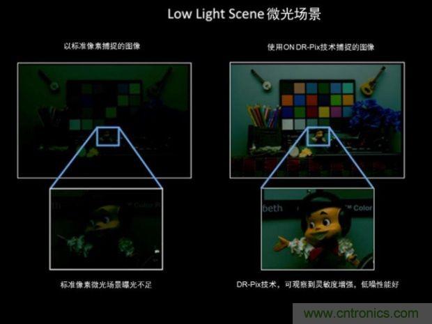 安森美圖像傳感器，安防攝影機的終結者
