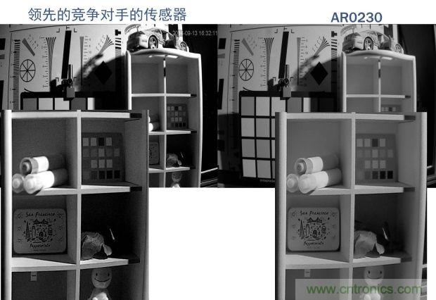 安森美圖像傳感器，安防攝影機的終結者