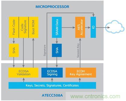 誰能保證物聯網邊緣節點的安全性?