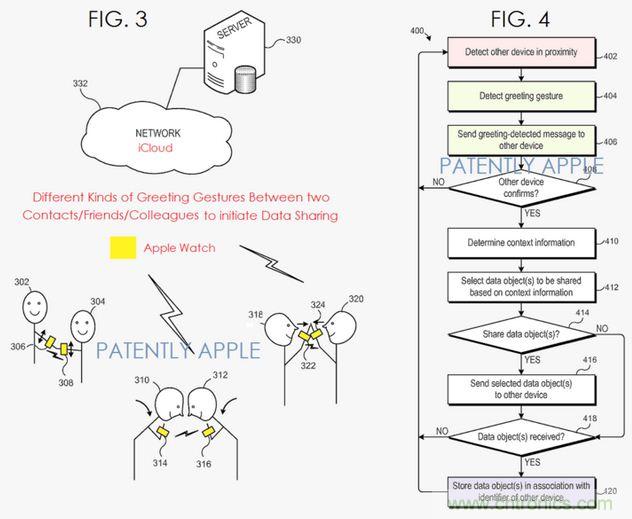 近期值得關注的蘋果專利，不妨一看！