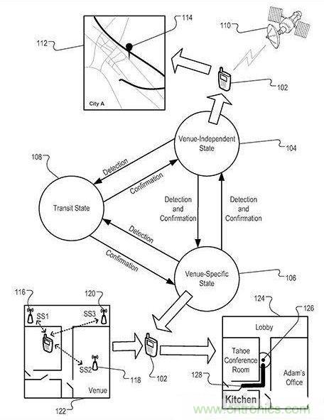 近期值得關注的蘋果專利，不妨一看！