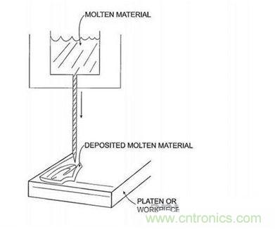 近期值得關注的蘋果專利，不妨一看！