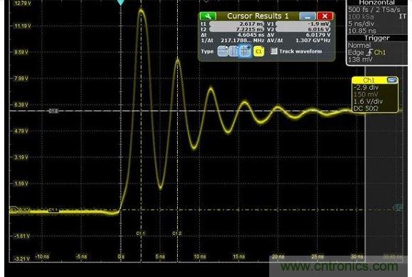 圖4 捕獲的上升時間顯示為217MHz，其顯示最快邊緣速度為1.5納秒，但事實(shí)上，是在帶寬限制下測量。