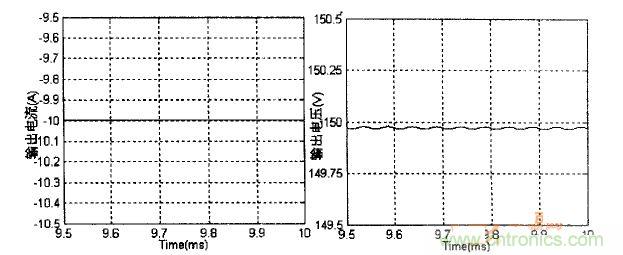 雙向DC-DC反向工作時變換器輸出電壓、電流波形