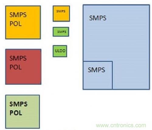 技術領域驚現可重復使用、成本低廉的配電架構!