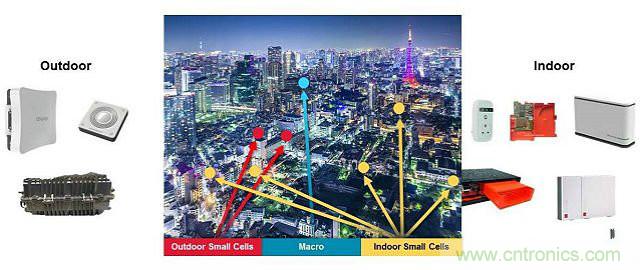 小蜂窩基站逆襲4G/LTE網(wǎng)絡(luò)?成功的關(guān)鍵在哪?