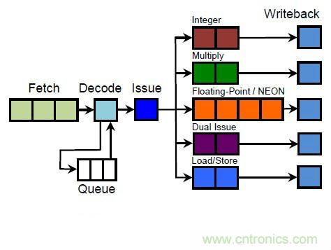 搭載S1芯片的Apple Watch，內(nèi)部竟有30獨(dú)立組件！