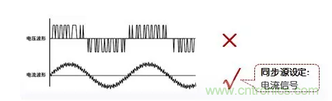 傳說中的&ldquo;神同步&rdquo;功率測量該如何實現？