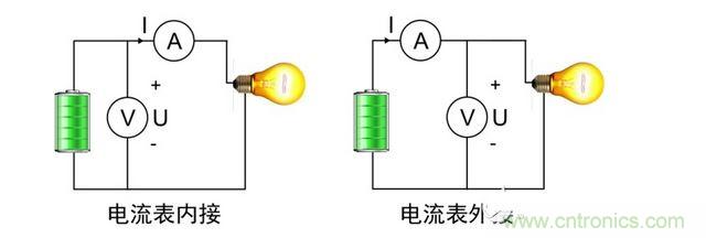 電流表內(nèi)接和外接兩種接法