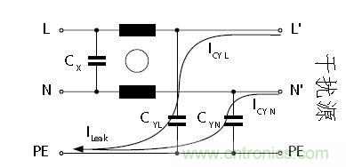 怎么權衡最小漏電流與最佳衰減效果?簡析漏電流