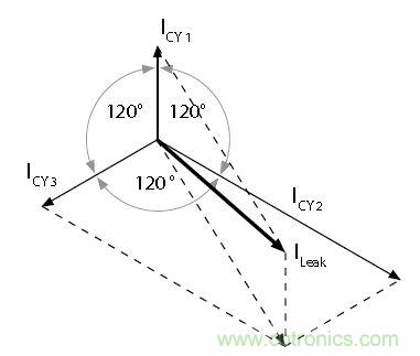 怎么權衡最小漏電流與最佳衰減效果?簡析漏電流
