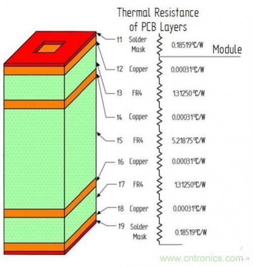 PCB設計徹底解決電源散熱問題的契機在哪?