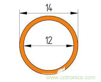 PCB設計徹底解決電源散熱問題的契機在哪?