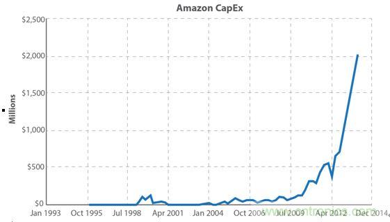 你的云是&ldquo;綠&rdquo;的嗎？