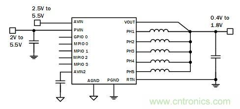 你的云是&ldquo;綠&rdquo;的嗎？