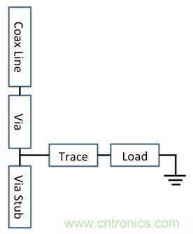 PCB設(shè)計(jì):使用同軸連接器怎么發(fā)射PCB信號(hào)?