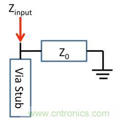 PCB設(shè)計(jì):使用同軸連接器怎么發(fā)射PCB信號(hào)?