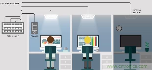 20年后的LED驅動器會變成啥樣?