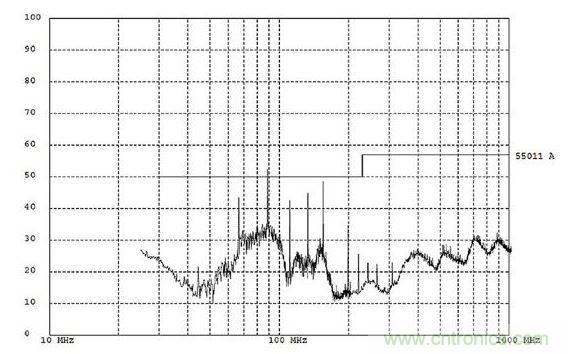 這份EMI測試報告顯示大約90MHz處有個故障。