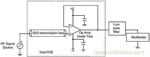 線性電路中，量化射頻干擾如何對其造成影響？