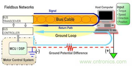 拆解帝爆料:地位難撼的PLC內部設計!