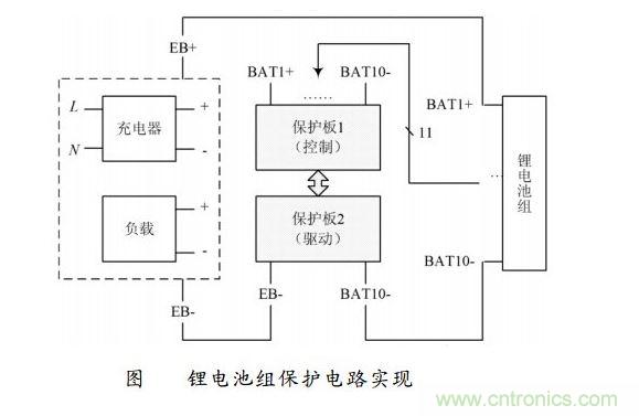 2 電路總體實現方案