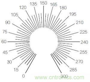 圖3：R9刻度標記示例圖。