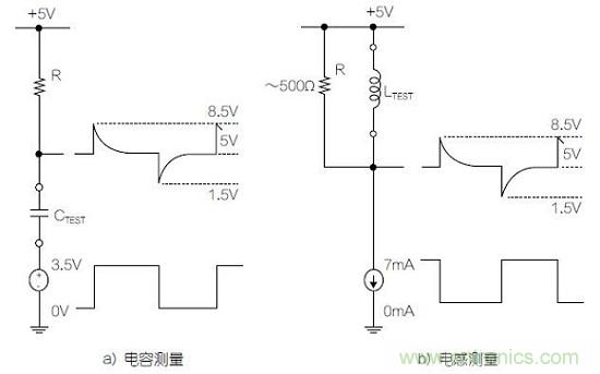 圖1：利用變頻方波測量電容器和電感器的基本原理圖。