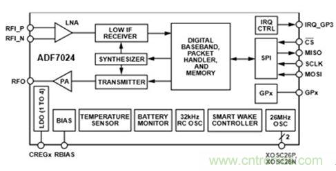 智能家居迎來(lái)Touch時(shí)代，拯救無(wú)數(shù)&ldquo;腕管綜合征&rdquo;患者！