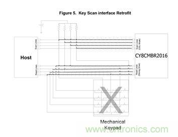 智能家居迎來(lái)Touch時(shí)代，拯救無(wú)數(shù)&ldquo;腕管綜合征&rdquo;患者！