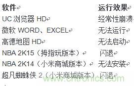 發布即引來眾多吐槽,小米平板2真的只是看起來很美?