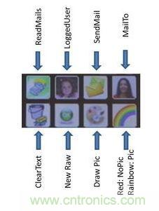 “攻城獅”爸比的showtime:為寶貝自制一臺兒童小電腦