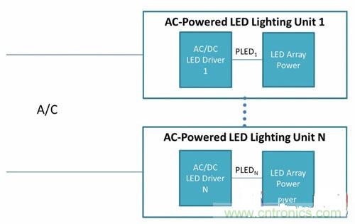 采用PoE技術為LED供電，帶來了哪些好處？