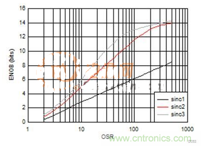這幾種電流檢測方式，你想選哪種？