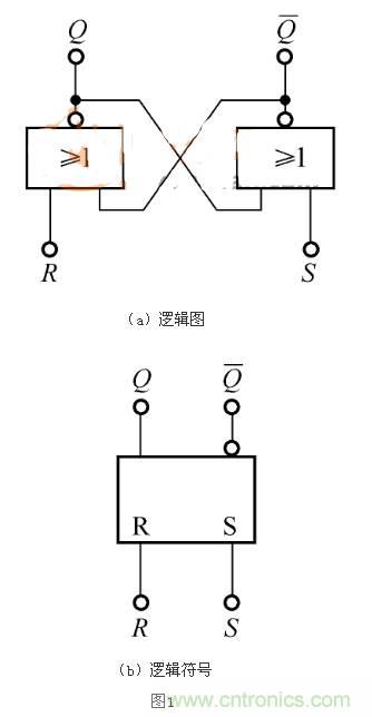 RS觸發器的Qn+1=1，是怎么回事？