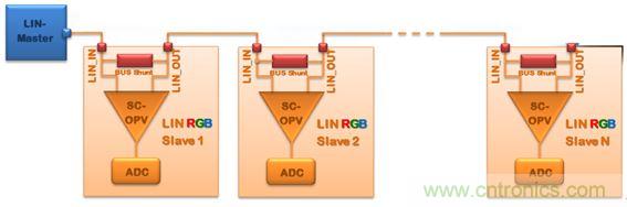深度解析車內環境照明解決方案為何受到OEM汽車廠商爭相追捧?
