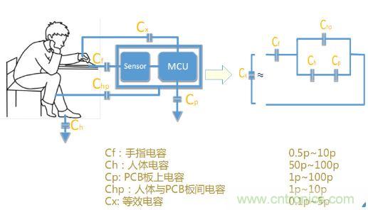 動動手指就能掌控一切,帶你揭開觸控技術的神秘面紗!