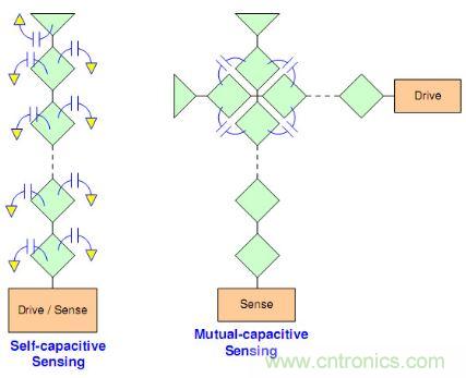 動動手指就能掌控一切,帶你揭開觸控技術的神秘面紗!