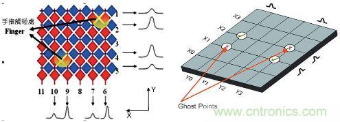 動動手指就能掌控一切,帶你揭開觸控技術的神秘面紗!