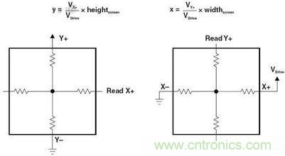 動動手指就能掌控一切,帶你揭開觸控技術的神秘面紗!