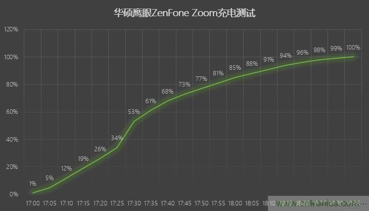 能媲美微單的 Zenfone Zoom測評:請叫我“奧利奧”拍照手機