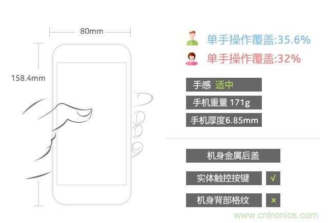Hi-Fi革命!vivo X6 Plus深度評測:夠快才暢快
