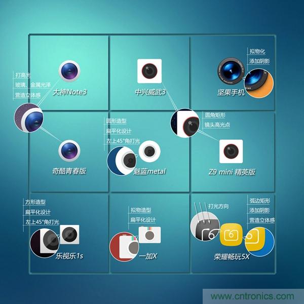 2015年9款千元智能手機橫評:誰才是紅海霸主?