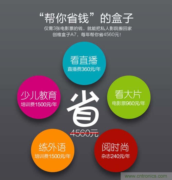 創維盒子A7評測:明明可以靠“臉”吃飯,卻偏偏要靠實力