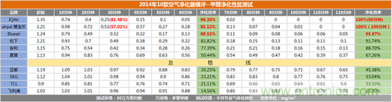 安利逸新空氣凈化器評測:讓呼吸凈化心扉