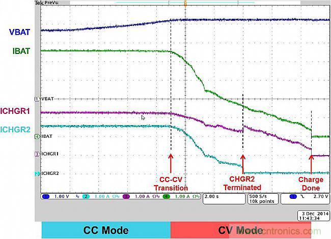 手機快充技術(shù)全面來襲,該如何選擇合適的充電方案