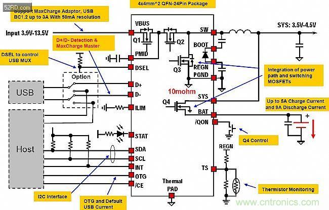 手機快充技術(shù)全面來襲,該如何選擇合適的充電方案
