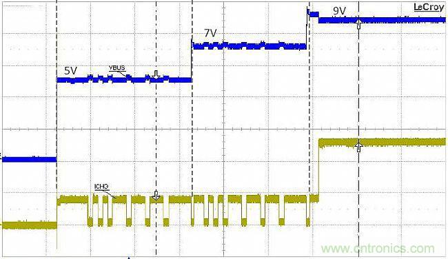 手機快充技術(shù)全面來襲,該如何選擇合適的充電方案